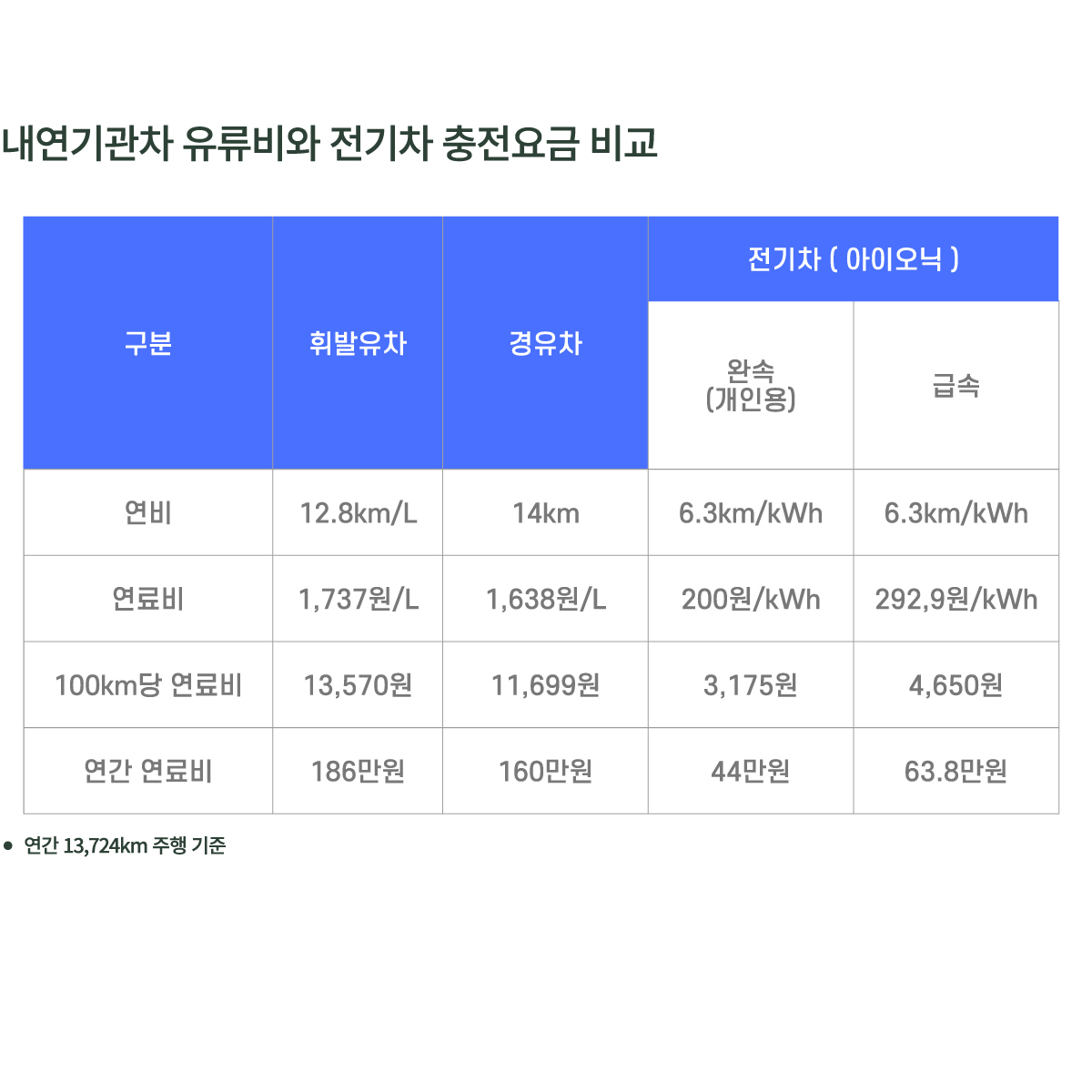 전기자동차 충전기